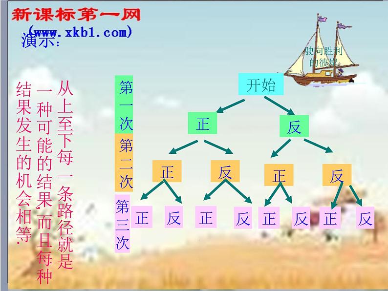 随机事件的概率复习课件PPT07