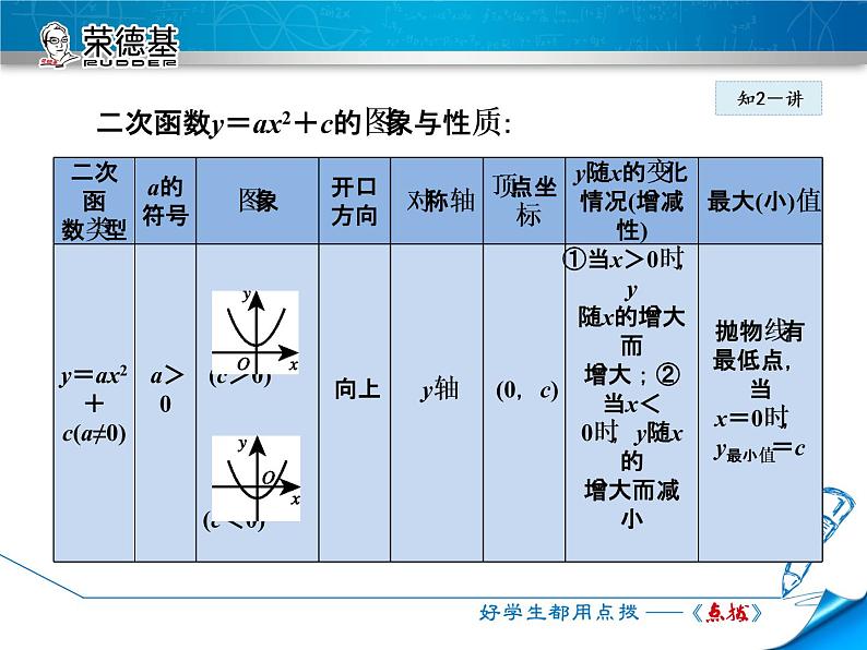 26.2.2  二次函数y=ax²+k的图象与性质课件PPT06