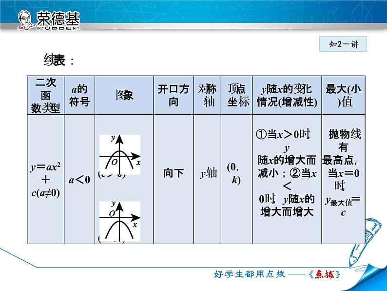 26.2.2  二次函数y=ax²+k的图象与性质课件PPT07