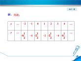 26.2.5  二次函数y=ax²+bx+c的图象与性质课件PPT