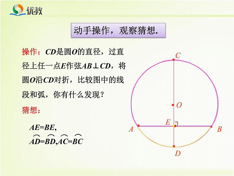 圆的认识垂径定理课件PPT04