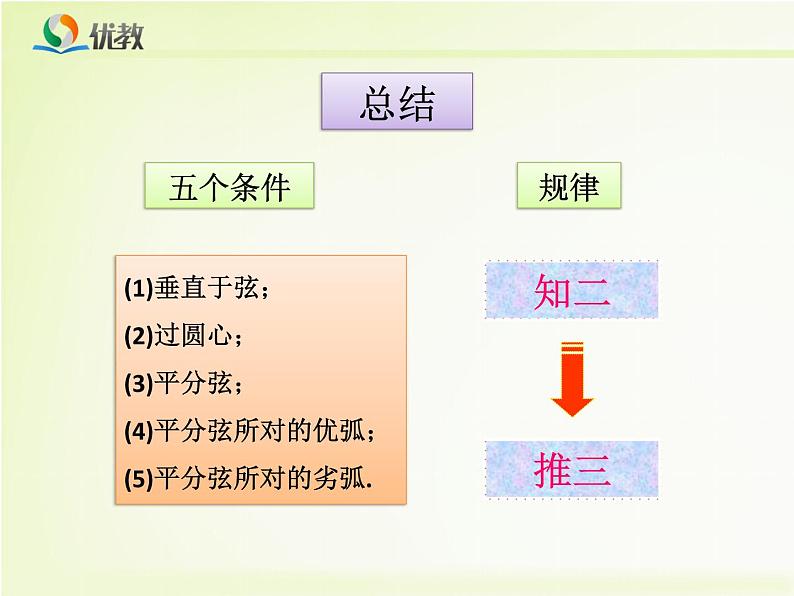 圆的认识垂径定理课件PPT07