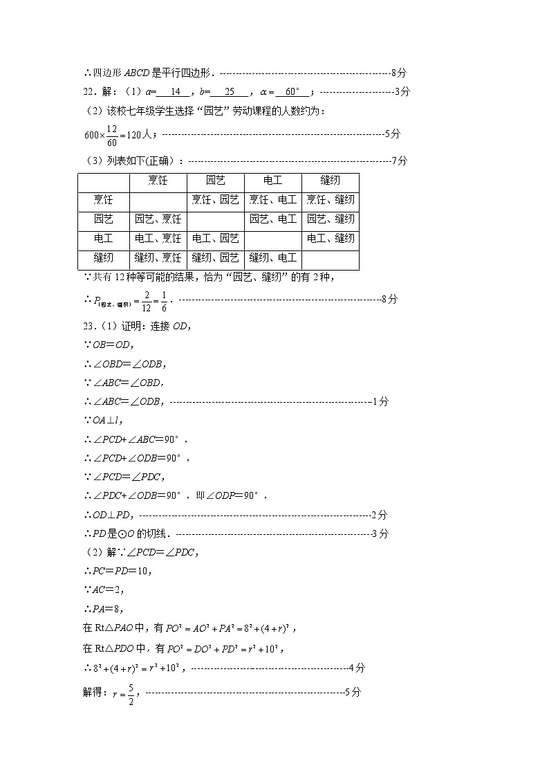 2022年模拟考数学答案第2页