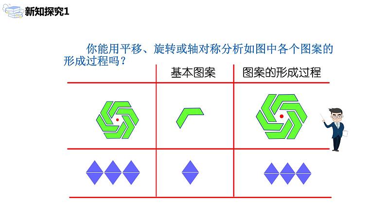 九年级上册 23.3《课堂学习图案设计》课件+教案+练习05