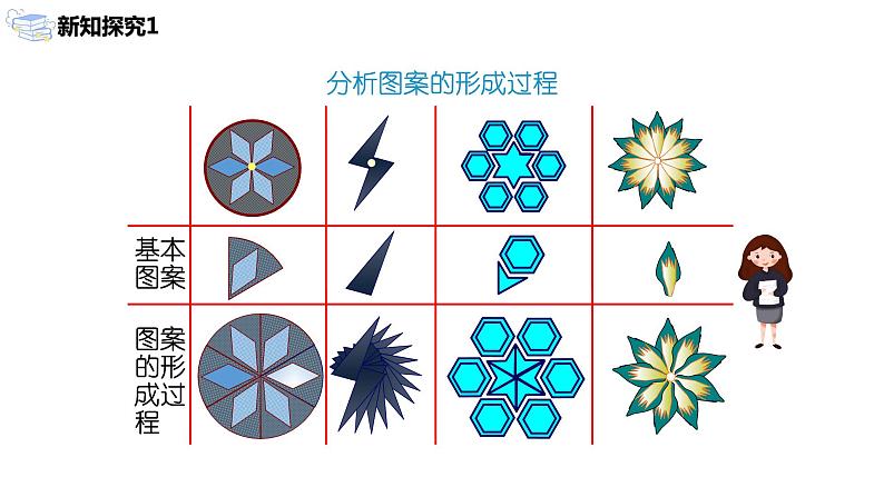 九年级上册 23.3《课堂学习图案设计》课件+教案+练习06