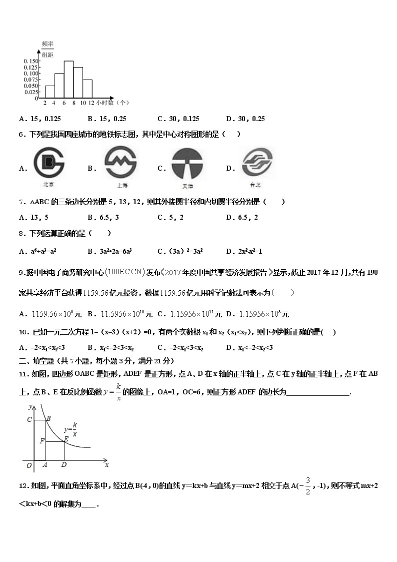 天津市津南区市级名校2022年中考试题猜想数学试卷含解析02