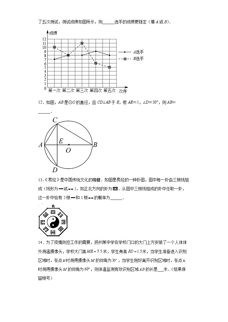 2022年宁夏吴忠市（市直、利通区）初中学业水平模拟数学试题(word版含答案)第3页