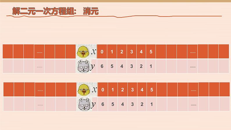 8.2消元-解二元一次方程组  人教版数学七年级下册 课件07