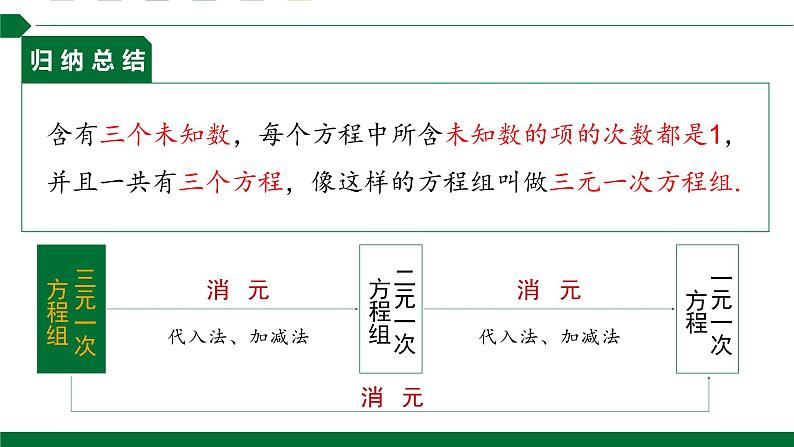 8.4三元一次方程组的解法课件2021—2022学年人教版数学七年级下册05