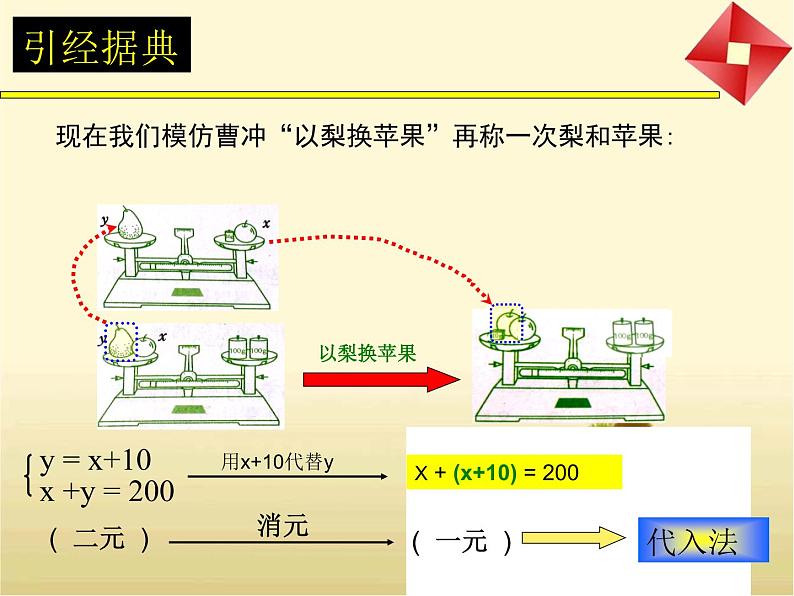 鲁教版（五四制）七年级数学下册7.2解二元一次方程组（1）课件(共21张PPT)第5页