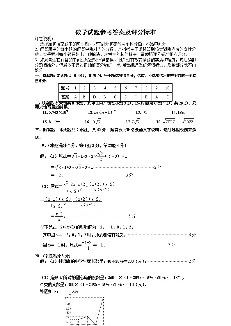 2022年山东省东营市垦利区中考二模数学试题及答案01