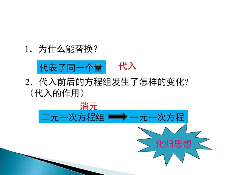 8.2解二元一次方程组-人教版七年级数学下册课件(共32张PPT)第8页