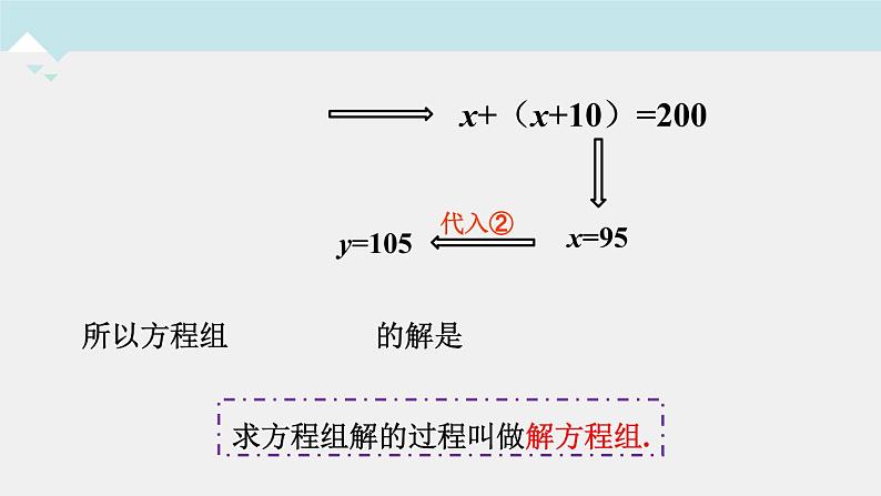 人教版七年级下册课件：第8.2消元——解二元一次方程组第1课时代入法解二元一次方程组第5页