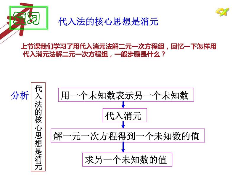 人教版七年级下册数学8.2消元—解二元一次方程组（2）课件（共25张ppt）第3页