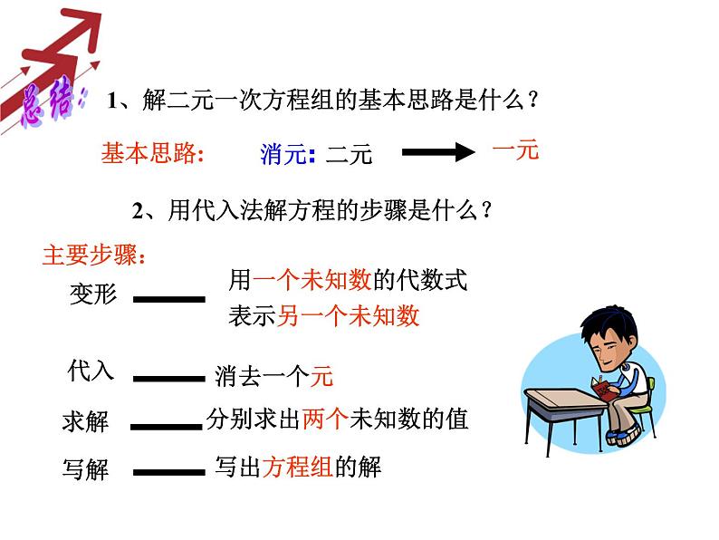 人教版七年级下册数学8.2消元—解二元一次方程组（2）课件（共25张ppt）第4页