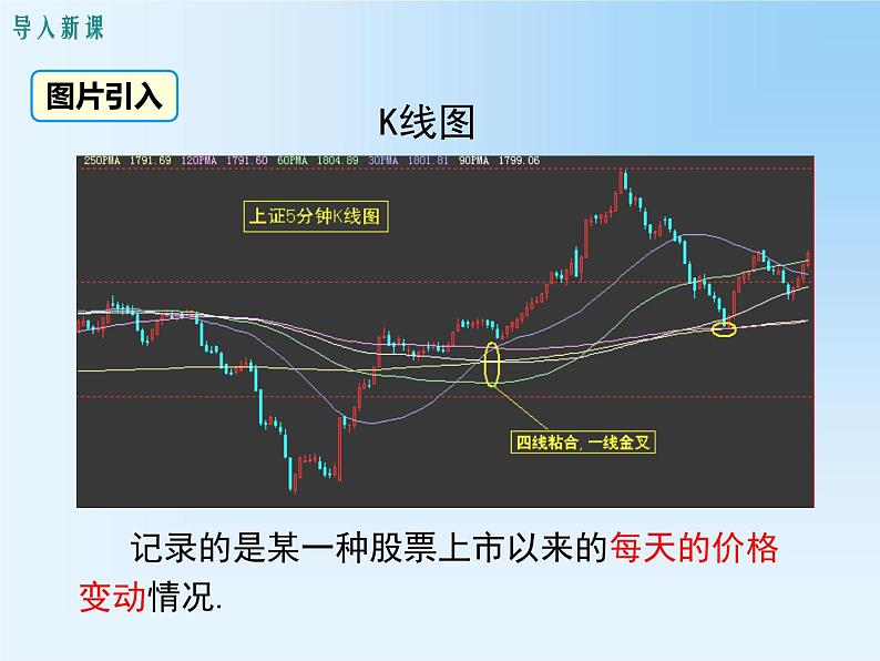 19.1.2.1 函数的图象 教学课件03