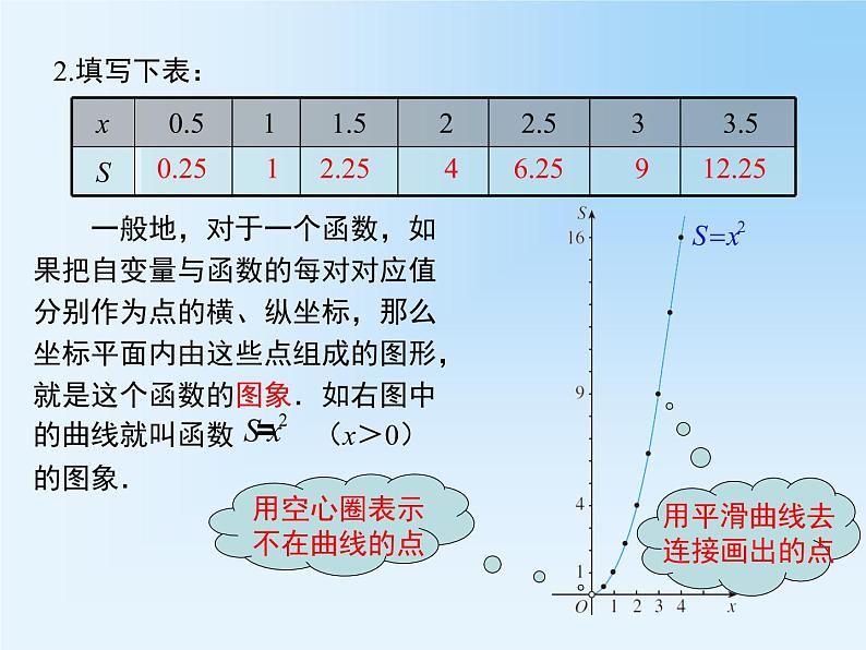 19.1.2.1 函数的图象 教学课件07