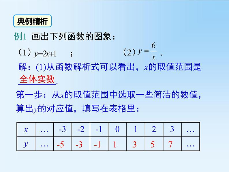 19.1.2.1 函数的图象 教学课件08