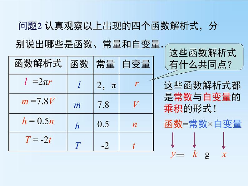 19.2.1.1 正比例函数的概念 教学课件第6页