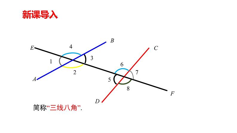 5.1.3 同位角、内错角、同旁内角 课件—2021—2022学年人教版(2012)七年级下册数学第3页