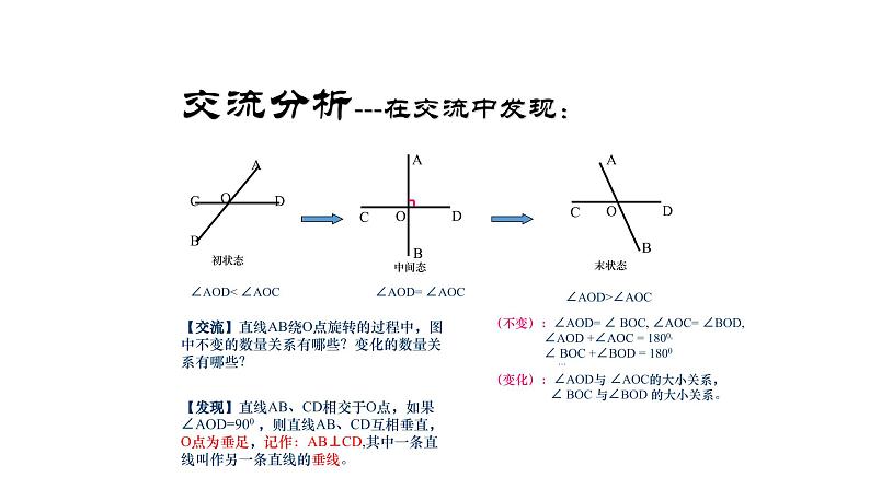 5.1.2 垂线 课件—2021—2022学年人教版(2012)七年级下册数学第6页