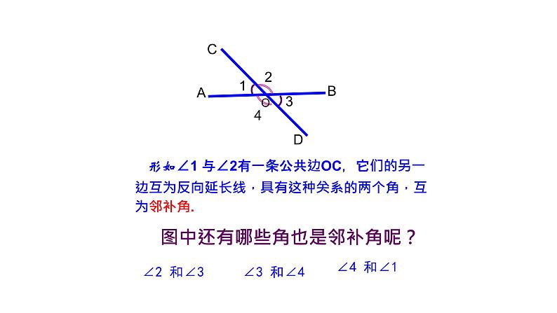 5.1.1相交线课件—2021—2022学年人教版(2012)七年级下册数学第5页