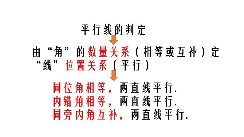 5.3.1 平行线的性质 课件—2021—2022学年人教版(2012)七年级下册数学第3页