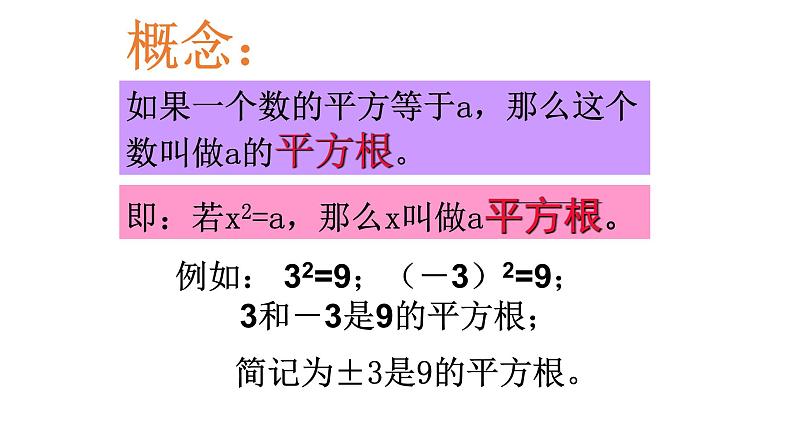 6.1 平方根第2课时  课件—2021—2022学年人教版(2012)七年级下册数学04