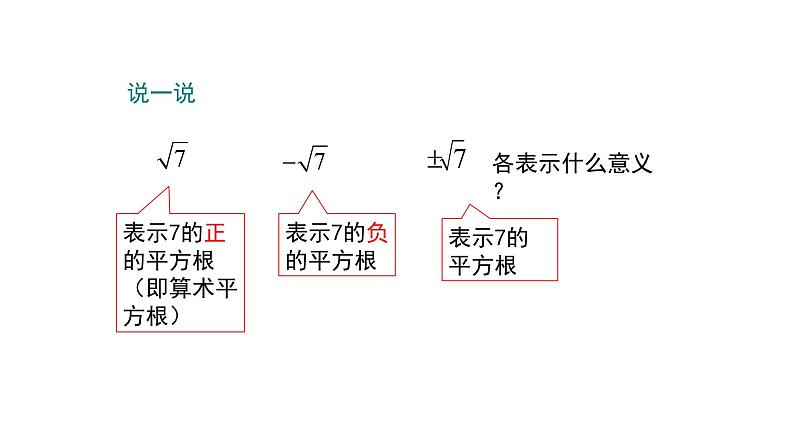 6.1 平方根第2课时  课件—2021—2022学年人教版(2012)七年级下册数学06