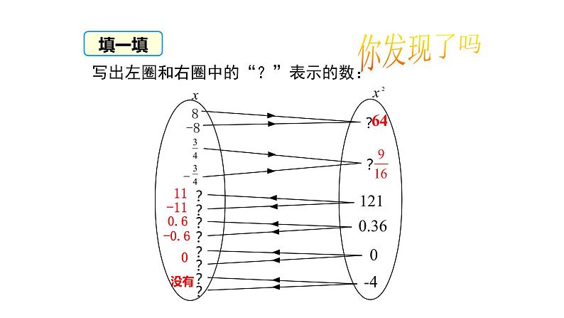 6.1 平方根第2课时  课件—2021—2022学年人教版(2012)七年级下册数学08