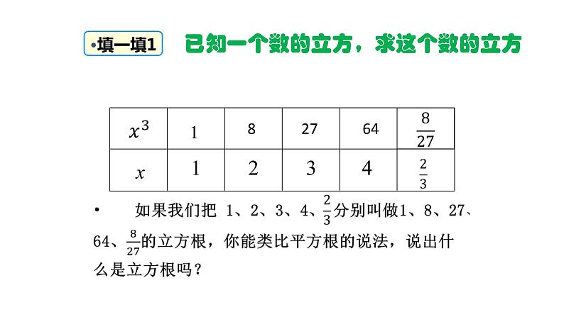 6.2 立方根 课件—2021—2022学年人教版(2012)七年级下册数学第4页