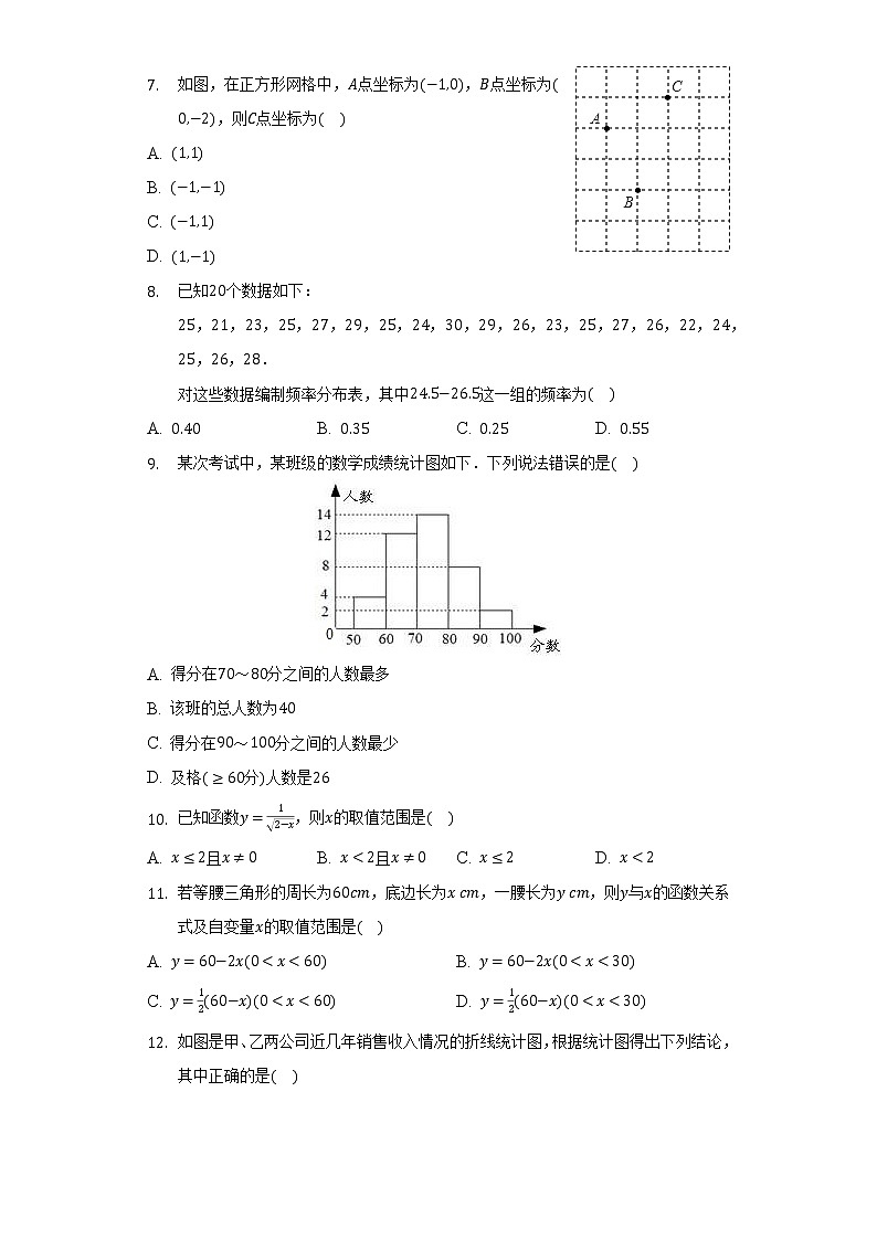 2021-2022学年河北省石家庄市新乐市八年级（下）期中数学试卷（含解析）第2页