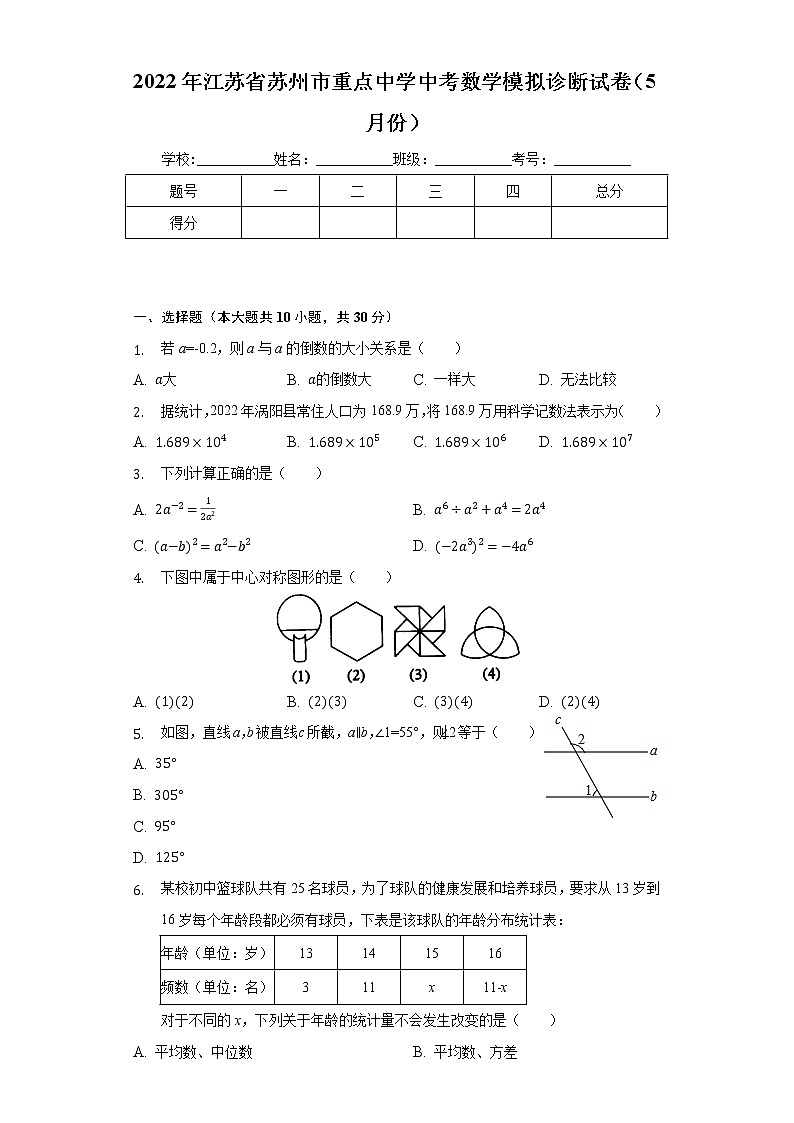 2022年江苏省苏州市重点中学中考数学模拟诊断试卷（5月份）(word版含答案)01