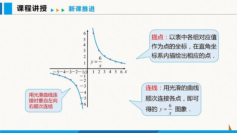 沪科版九年级数学上册 21.5 第2课时  反比例函数的图象和性质 课件05