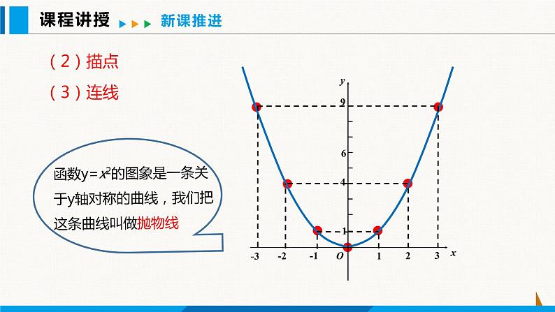 沪科版九年级数学上册 21.2 第1课时  二次函数y=ax2的图象和性质 课件07