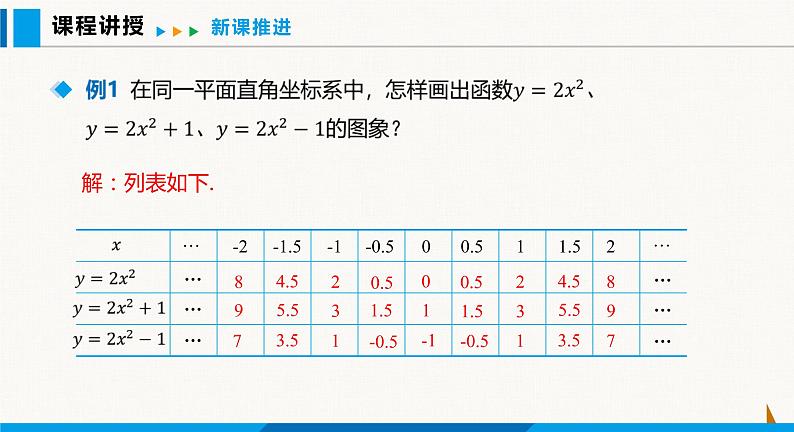 沪科版九年级数学上册 21.2 第2课时  二次函数y=ax2+k的图象和性质 课件05