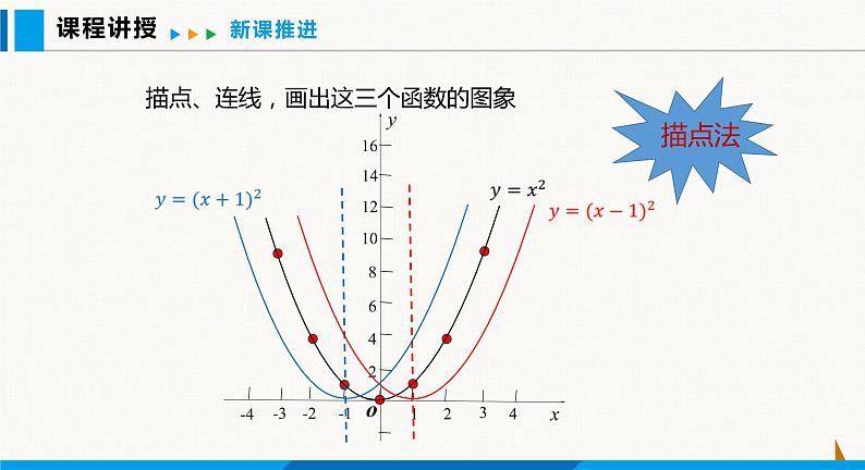 沪科版九年级数学上册 21.2 第3课时  二次函数y=a(x+h)2的图象和性质 课件06