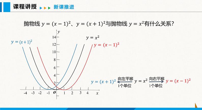 沪科版九年级数学上册 21.2 第3课时  二次函数y=a(x+h)2的图象和性质 课件08