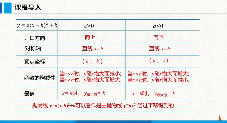 沪科版九年级数学上册 21.2 第5课时  二次函数y=ax2+bx+c 的图象和性质 课件第3页