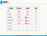 沪科版九年级数学上册 21.2 第5课时  二次函数y=ax2+bx+c 的图象和性质 课件