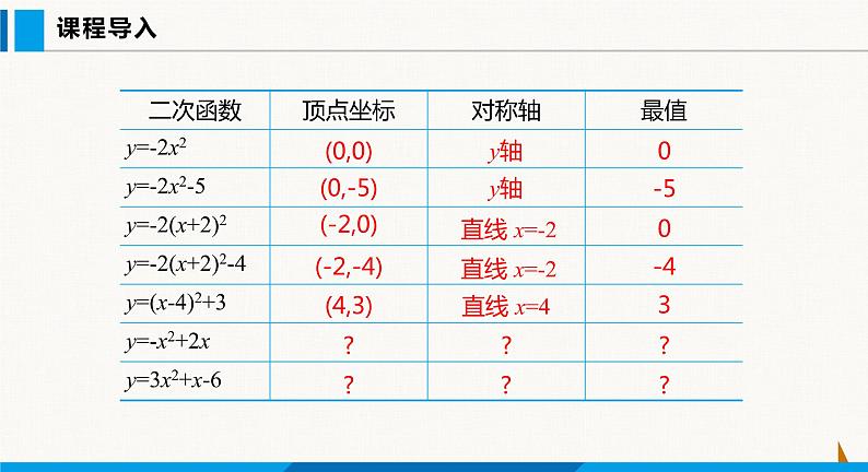 沪科版九年级数学上册 21.2 第5课时  二次函数y=ax2+bx+c 的图象和性质 课件第4页