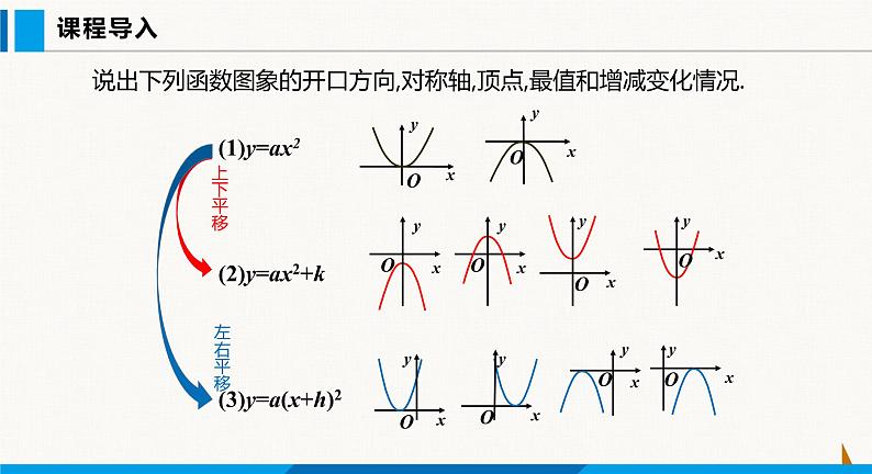 沪科版九年级数学上册 21.2 第4课时  二次函数y=a(x+h)2 +k的图象和性质 课件第3页