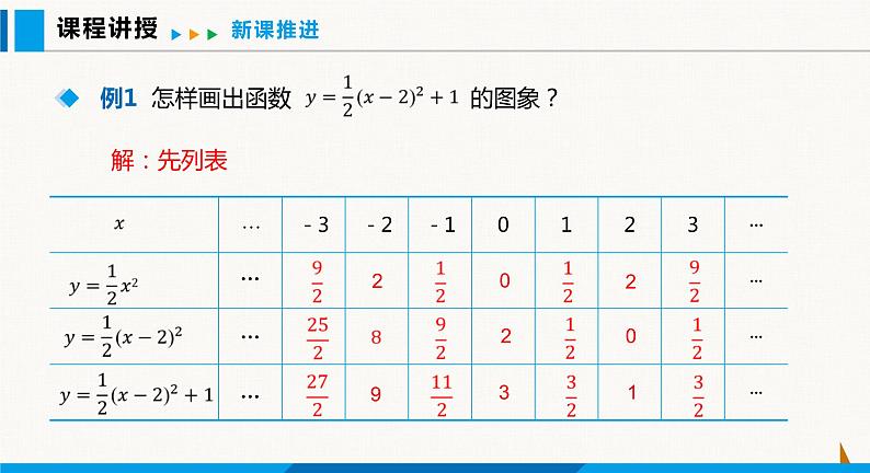 沪科版九年级数学上册 21.2 第4课时  二次函数y=a(x+h)2 +k的图象和性质 课件第4页