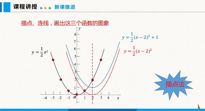 沪科版九年级数学上册 21.2 第4课时  二次函数y=a(x+h)2 +k的图象和性质 课件第5页