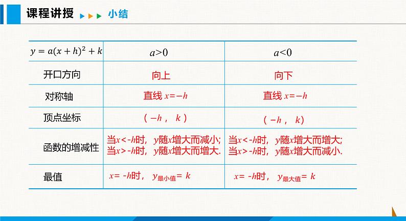 沪科版九年级数学上册 21.2 第4课时  二次函数y=a(x+h)2 +k的图象和性质 课件第7页