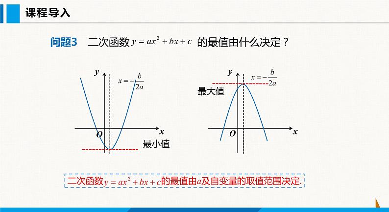 沪科版九年级数学上册 21.4 第1课时  利用二次函数解决最值问题 课件第4页