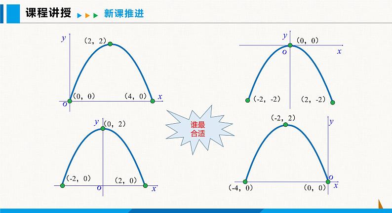 沪科版九年级数学上册 21.4 第2课时  利用二次函数解决桥梁建筑等问题 课件06