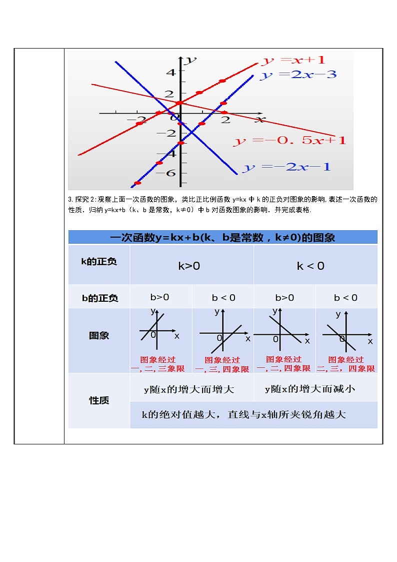 2020-2021学年人教版数学八年级下册19.2.2一次函数-教案第2页