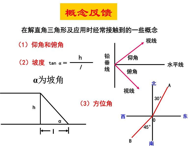 人教版九年级下册数学第28章锐角三角函数28.2解直角三角形的应用坡度、坡角-课件（共14张ppt）第4页