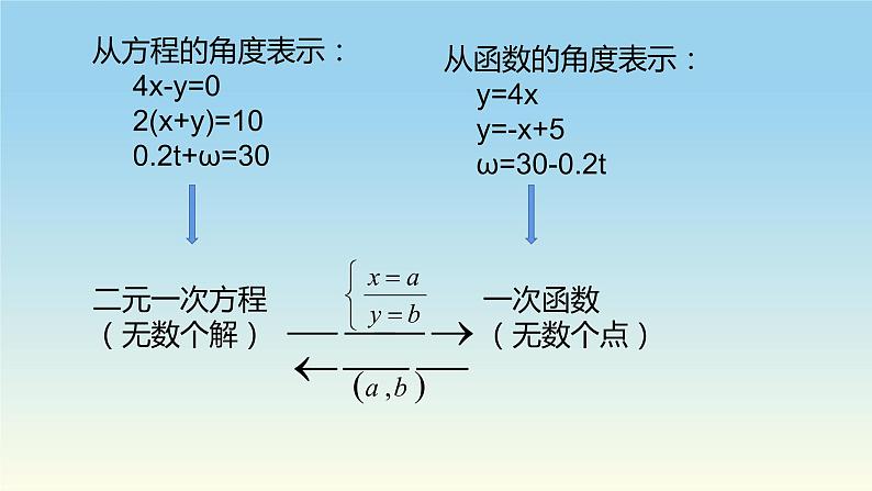 2021-2022学年人教版数学九年级下册26.1.1反比例函数课件(共16张PPT)03